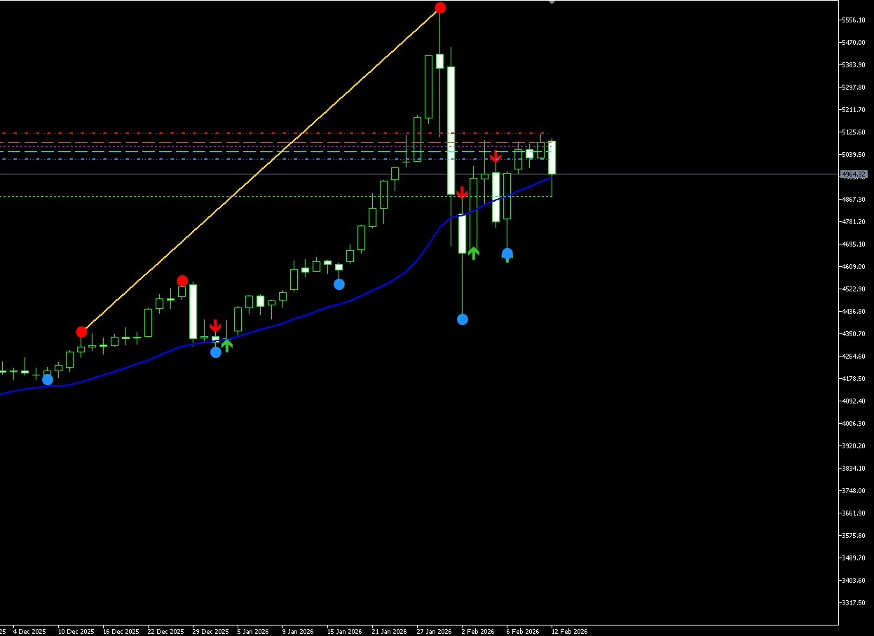 Bigger home still the goal