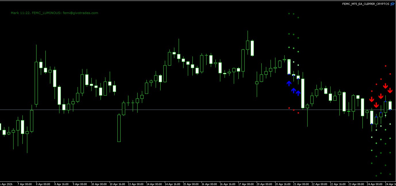 MT5-Trading Indicator- FEMC_LUMINOUS