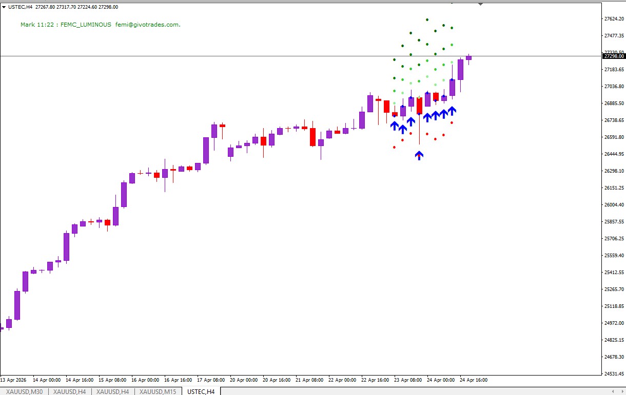 MT4-Trading Indicator- FEMC_LUMINOUS