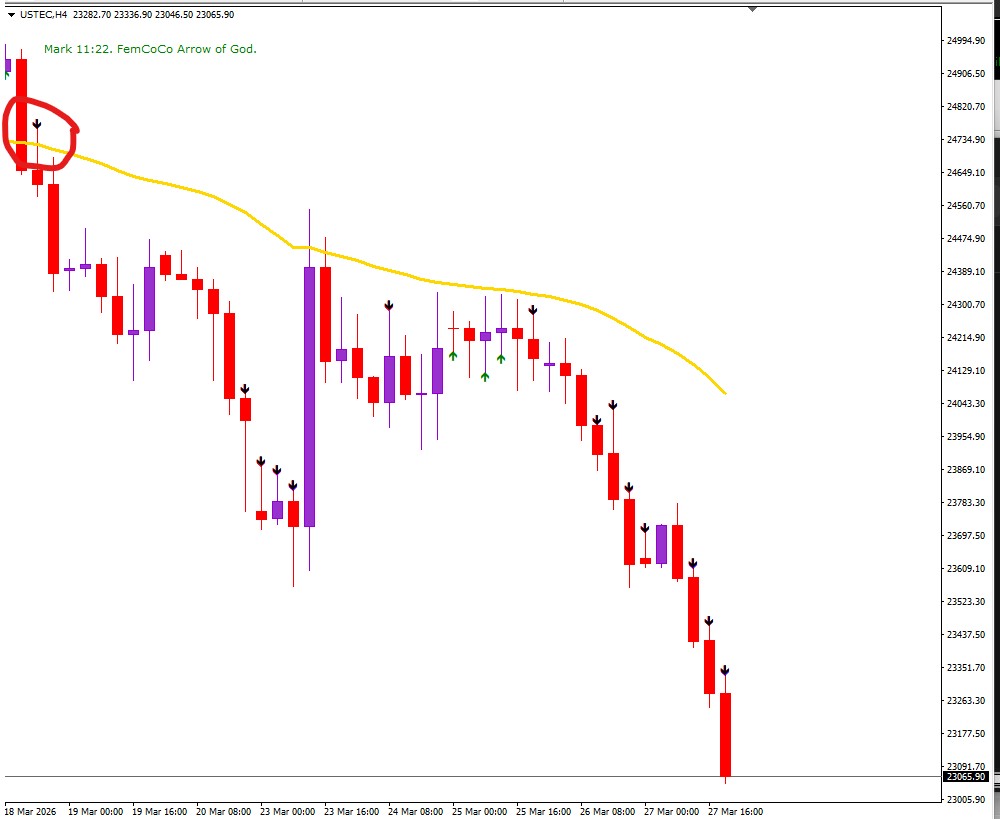 MT4-Trading Indicator- FEMC_AOG
