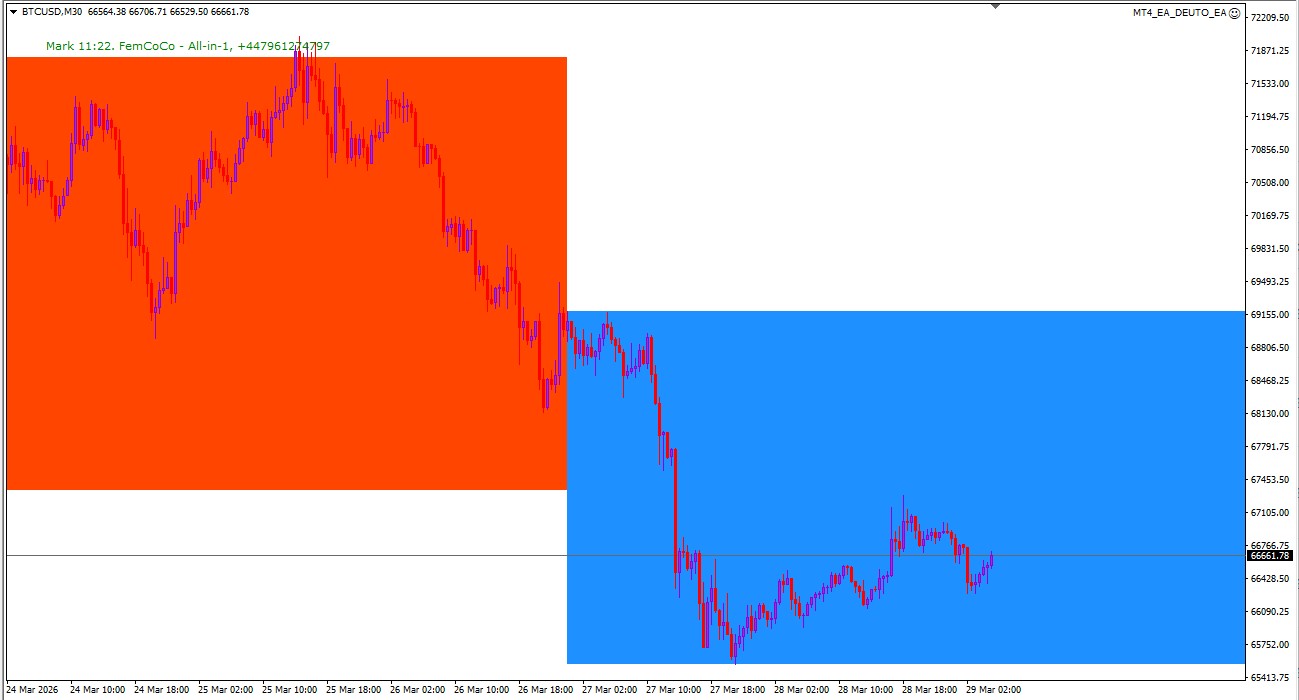 MT4-Trading Expert Adviser - FEMC_DEUTO